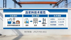 噶尔本地工厂讲解：说一遍公路压浆料和铁路压浆料的区别