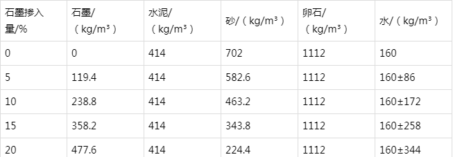 噶尔防静电水泥砂浆怎么做(附配比及施工方法)